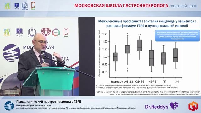Кучерявый Юрий Александрович_Психологический портрет пациента с ГЭРБ