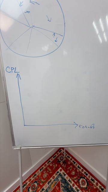 Почему нельзя упираться в один рекламный канал