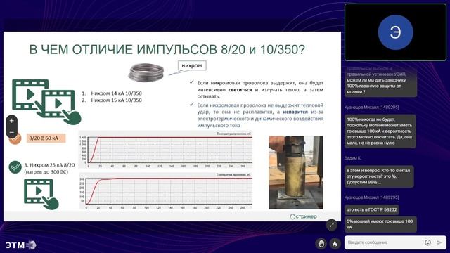 Отличие импульсов 8/20 и 10/350. Воздействие на проволоку