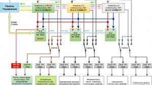 Умная панель управления энергосистемой: 🏠 Коттедж • 🛥 Яхта • 🚐 Кемпер