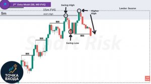 ICT & Smart Money_ Как я сочетаю повышение ликвидности, разрыв в справедливой стоимости и сессии