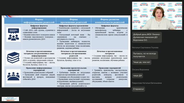 13.03.2026 Просвещение родителей 2 поток -Сорокина В.А.-