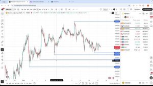 Торговля на проп-трейдинге  «Практика стратегии торговли на долларе и золоте»