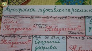 Агрогороскоп подкормок на май 2026. Благоприятные дни для удобрений?!