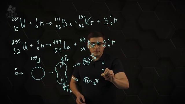 Деление тяжелых ядер, цепная ядерная реакция. Ядерный реактор