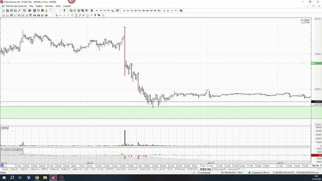 Обзор фьючерса на индекс МосБиржи 27 апреля 2026 года