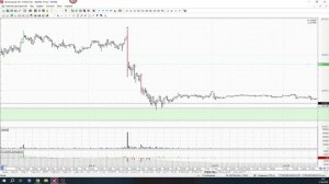 Обзор фьючерса на индекс МосБиржи 27 апреля 2026 года
