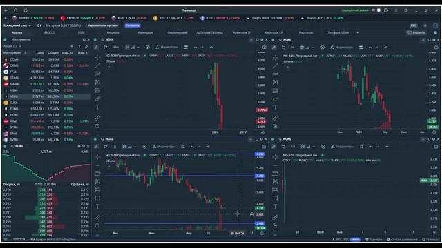 Утренний обзор. 27 апреля 2026 года. Фьючерсы РФ