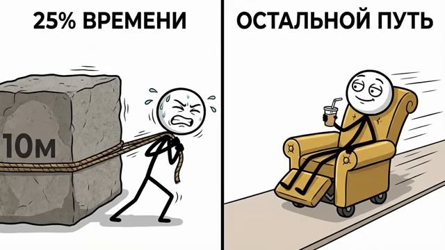 Первые 10 млн это АД Как сделать капитал в 2026