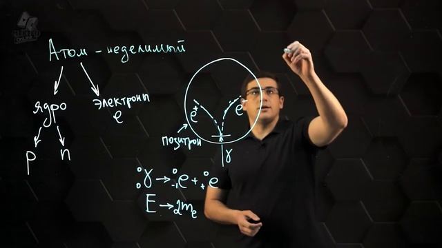 Элементарные частицы