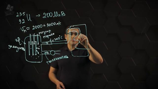 Деление тяжелых ядер, цепная ядерная реакция. Ядерный реактор_2