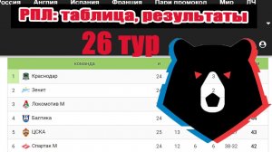 Чемпионат России: 27 тур РПЛ. Результаты + таблица.