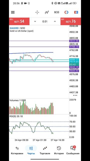 Золото Форекс на 28.04.2026