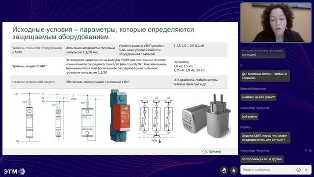 Исходные условия УЗИП: что нужно знать
