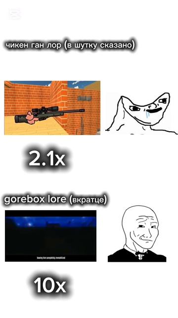 GoreBox лучше чг