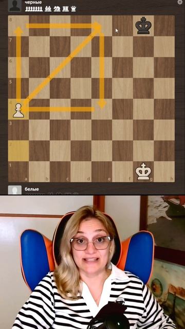 Правило квадрата-это БАЗА✅#шахматы #урокишахмат #chess #эндшпиль