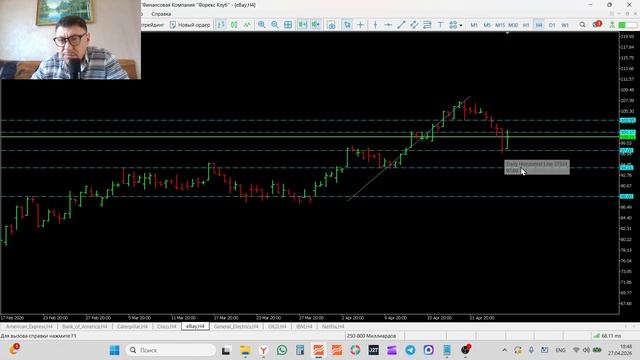 Трейдинг и инвестиции  27-04-2026 Обзор рынка акций AXP BAC CAT CSCO EBAY GE GILD IMB NFLX