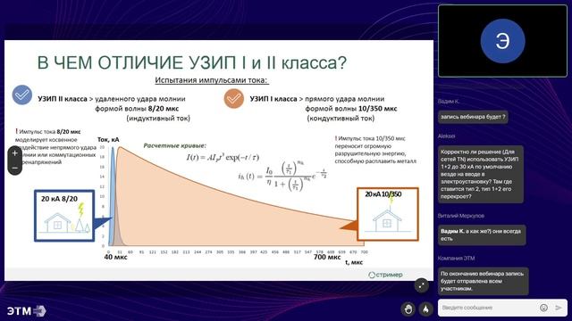 Отличие УЗИП 1 и 2 класса