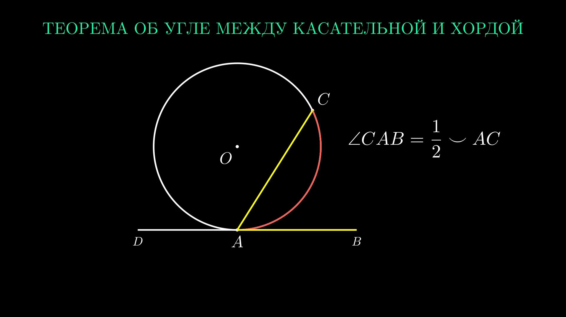 Геометрия 8 класс. Теорема об угле между касательной и хордой.
