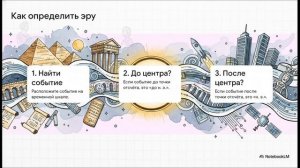 Окружающий мир 4 класс Когда и где