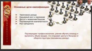 БЫСТРЫЙ СТАРТ И ВАЖНОСТЬ КВАЛИФИКАЦИИ DIRECTOR I INTERNATIONAL DIRECTOR КОРЗИНИНЫ ИВАН И ЮЛИЯ