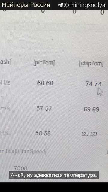 Майнинг 2026. Тестирование шумобокса для Antminer S19