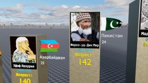 Самые старые люди в истории — долгожители нашей планеты.