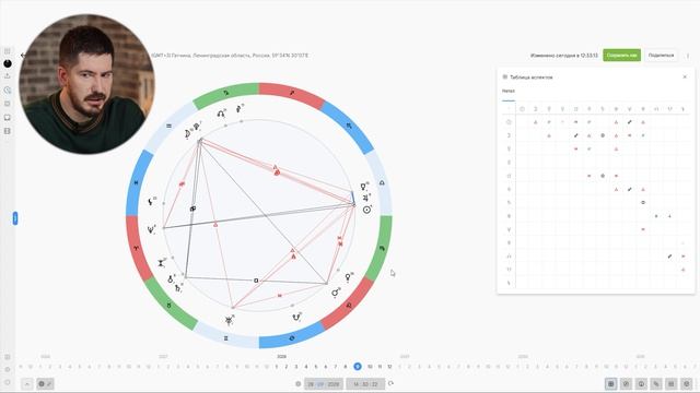 Вы НЕ УЗНАЕТЕ эту планету уже скоро! Прогноз астролога до 2028 года