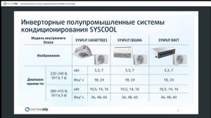 syscool SYSPLIT outdoor evo инверторный