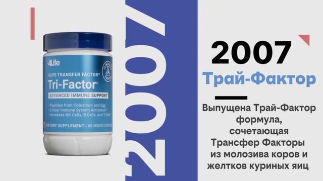 Успех 4Life - это инновации на протяжении десятков лет