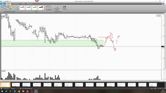 Обзор фьючерса на золото 28 апреля 2026 года