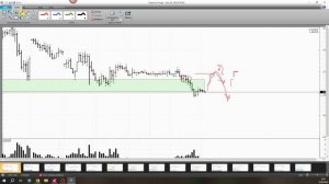 Обзор фьючерса на золото 28 апреля 2026 года