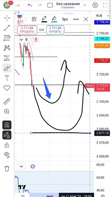 Прогноз рынка акций. Анализ ММВБ. прогнозрынкаакций рынокакций акции