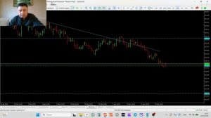 Трейдинг и инвестиции  28-04-2026 Обзор рынка акций AXP BAC CAT CSCO EBAY GE GILD IMB NFLX