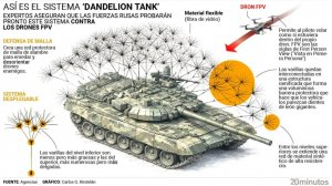От танков мангалов и черепах к ежам и одуванчикам