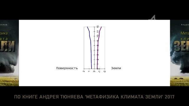 Вердикт ИИ: атмосфера Земли - чаша