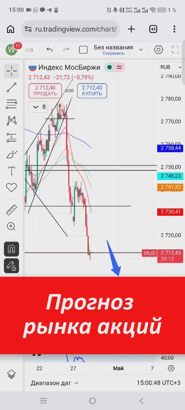 Прогноз рынка акций. Анализ ММВБ. #прогнозрынкаакций #рынокакций #акции