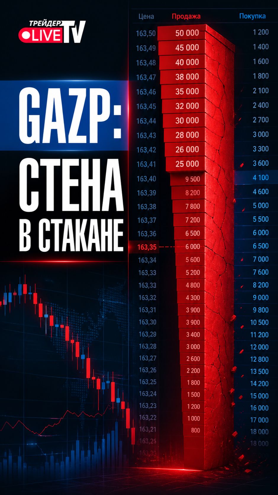 GAZP: стена в стакане и главная ошибка толпы