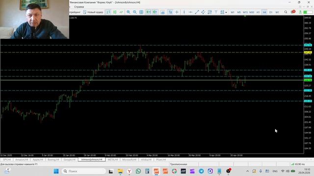 Трейдинг и инвестиции  28-04-2026 Обзор рынка акций AMZN AAPL BA GOOGL JNJ META MSFT NVIDIA Pfizer S