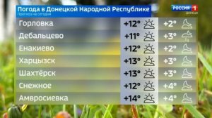 Погода в ДНР 28 апреля