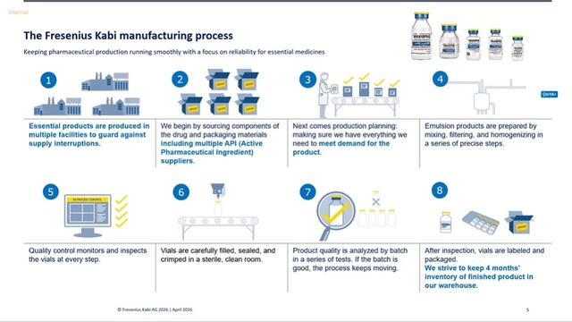 IND.01 Global Perspectives On Supply Chain Resilience !