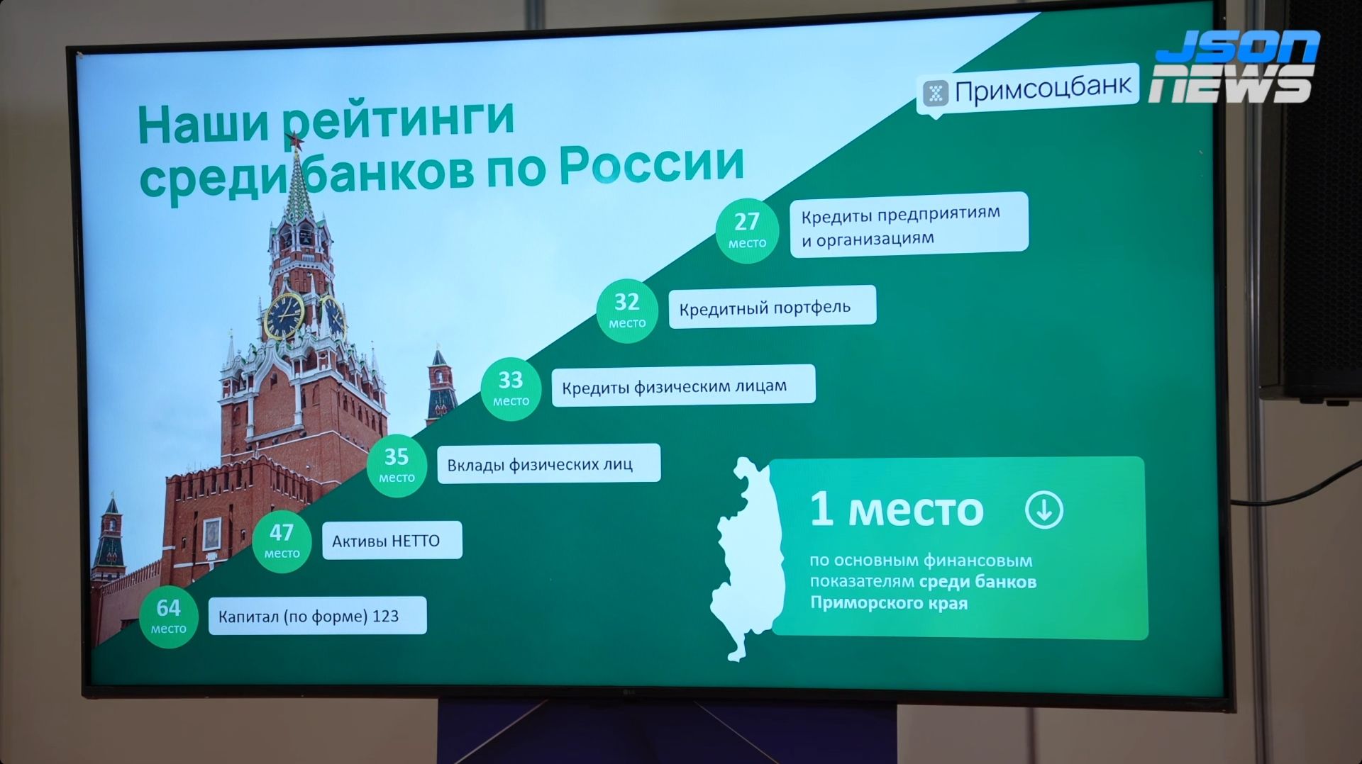 Рынок банковских гарантий в госзакупках, оценка, риски, гарантии