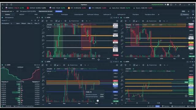 Утренний обзор. 28 апреля 2026 года. Акции России