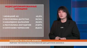 Мордовия в рейтинге регионов по платёжной дисциплине бизнеса