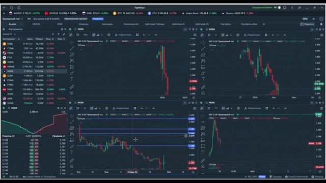 Утренний обзор. 28 апреля 2026 года. Фьючерсы РФ