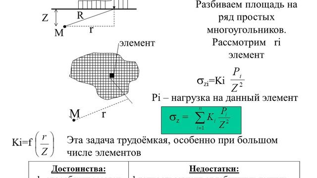 Лекция №6 (Определение напряжений в грунтах)
