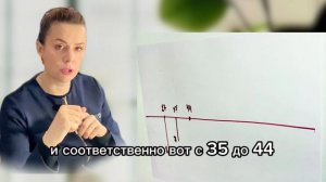 Эмоциональное выгорание управленца. Работа со сценарием.