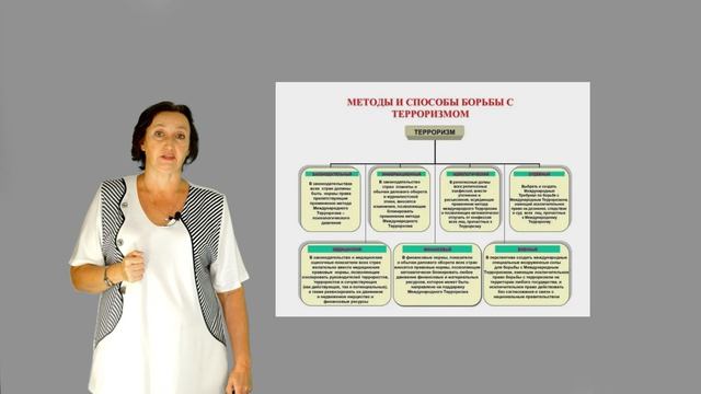 Кузьмина В.О. Лекция №7 Современные международные конфликты