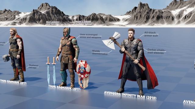 Эволюция Thor (1988-2026) От классического к современному