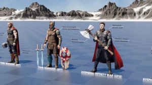 Эволюция Thor (1988-2026) От классического к современному